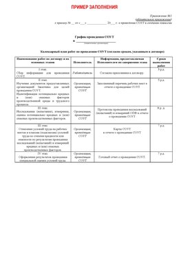 Пример заполнения графика (График проведения СОУТ) Новомосковск Аттестация рабочих мест